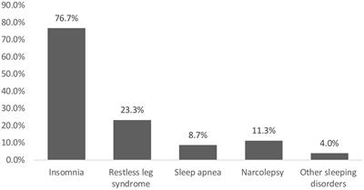 Medical students’ attitudes toward sleeping pill usage: A cross-sectional study
